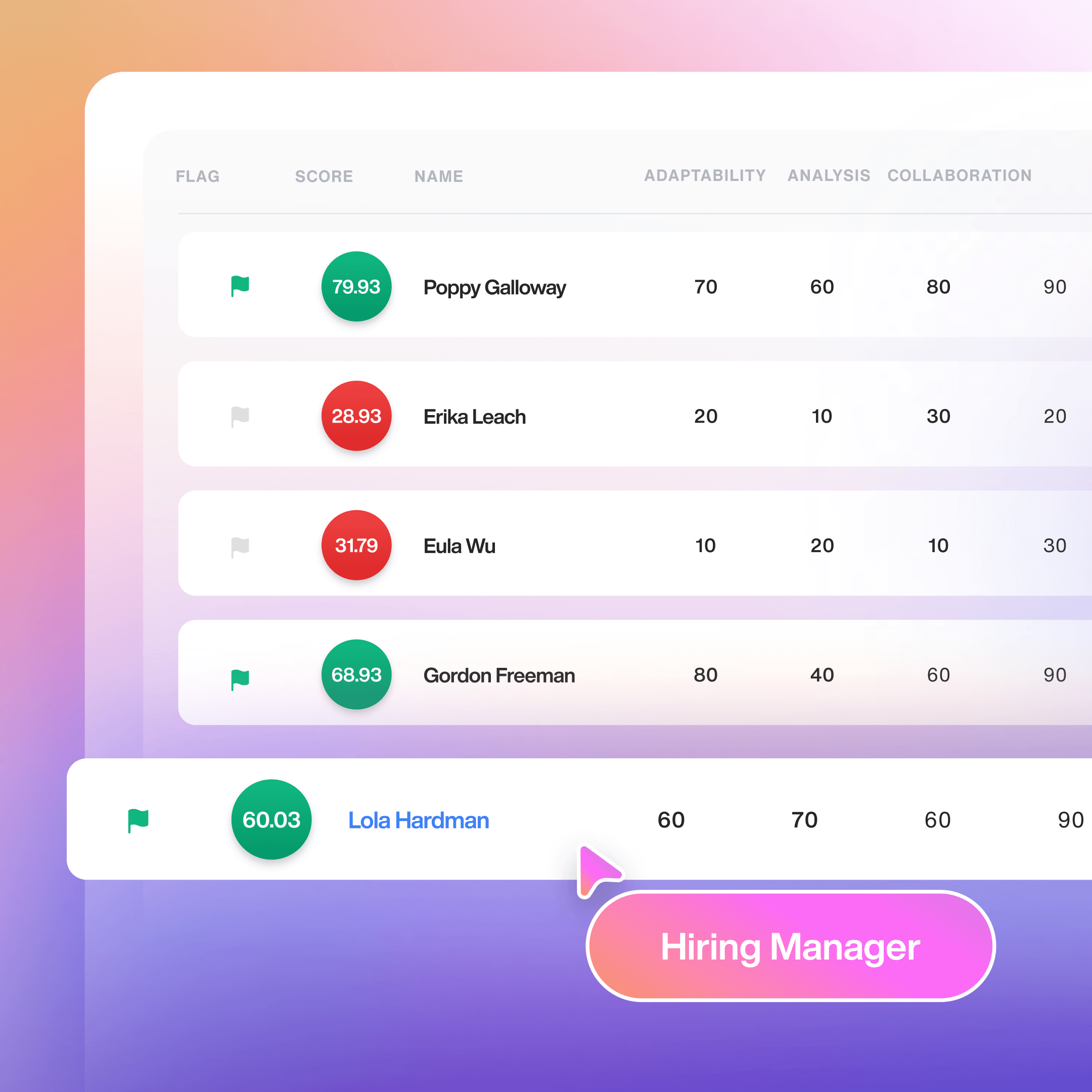Actionable Data