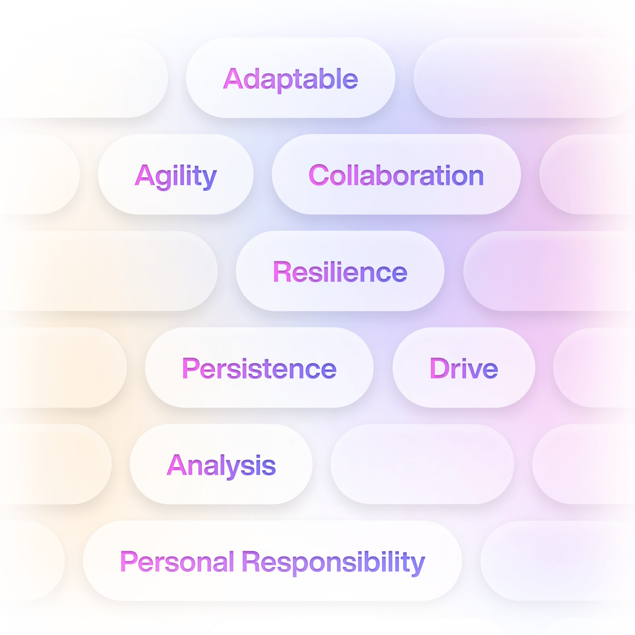 Role Specific Alignment
