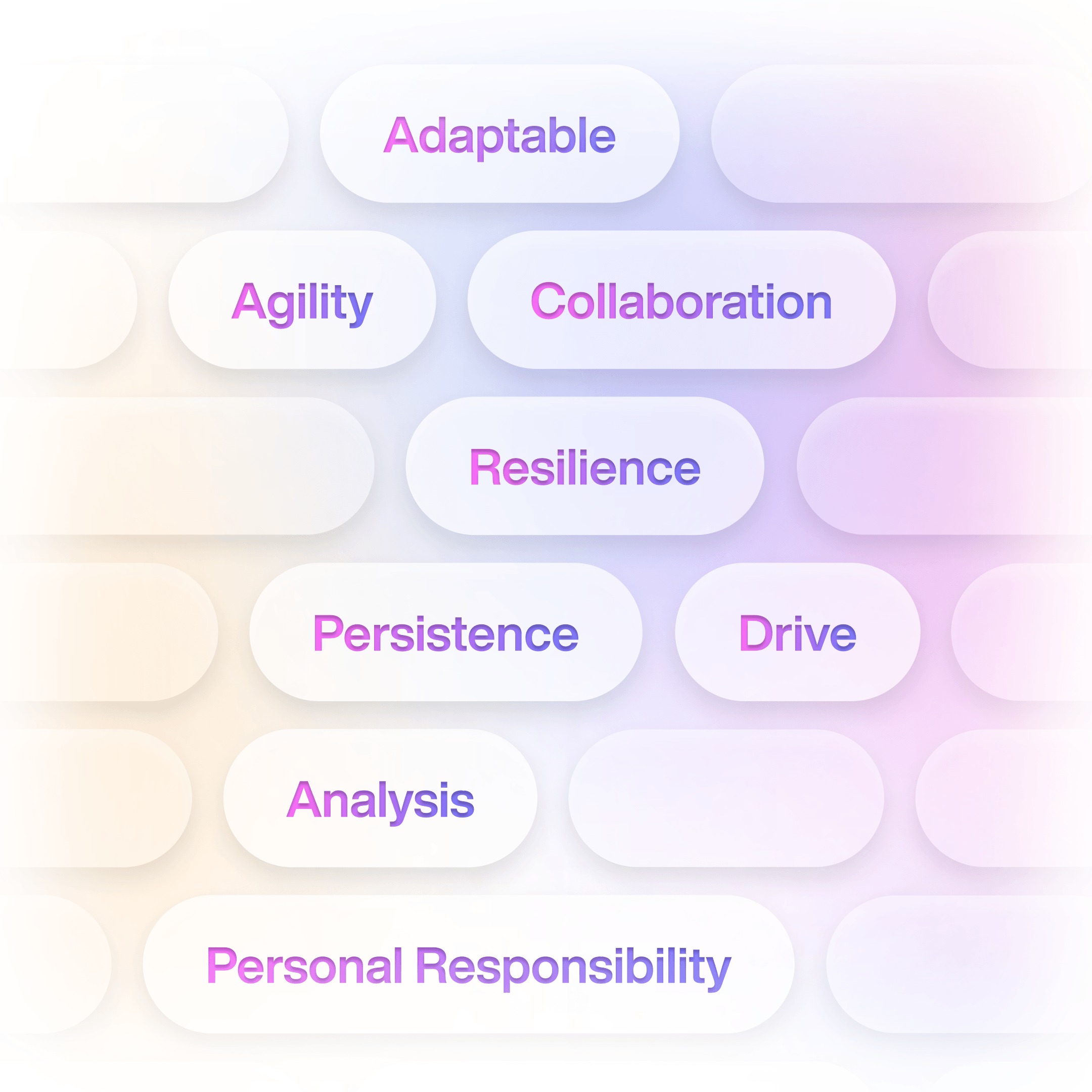 Research-backed competency framework